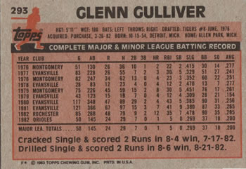 1983 Topps #293 Glenn Gulliver Back