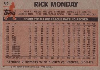 1983 Topps #63 Rick Monday Back