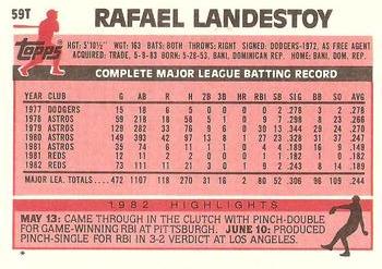 1983 Topps Traded #59T Rafael Landestoy Back