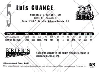2005 Grandstand Modesto Nuts #NNO Luis Guance Back