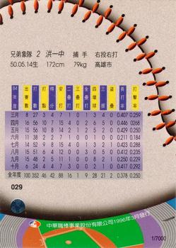 1995 CPBL A-Plus Series - Regular Starters #029 I-Chung Hong Back