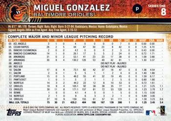 2015 Topps #8 Miguel Gonzalez Back