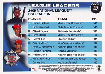 2010 Topps #42 NL RBI Leaders (Prince Fielder / Ryan Howard / Albert Pujols) Back
