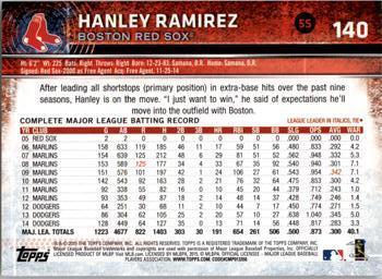 2015 Topps Opening Day #140 Hanley Ramirez Back