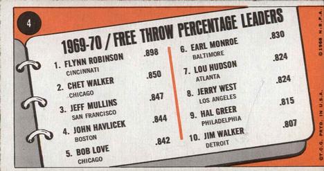 1970-71 Topps #4 1969-70 Free Throw Percentage Leaders (Flynn Robinson / Chet Walker / Jeff Mullins) Back