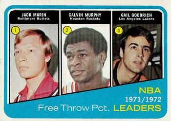 1972-73 Topps #174 1971-72 NBA Free Throw Pct. Leaders (Jack Marin / Calvin Murphy / Gail Goodrich) Front