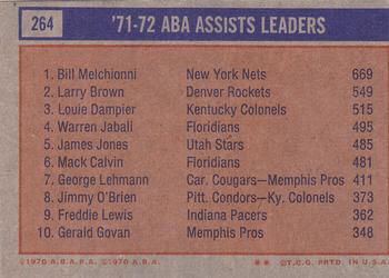 1972-73 Topps #264 1971-72 ABA Assists Leaders (Bill Melchionni / Larry Brown / Louie Dampier) Back