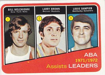 1972-73 Topps #264 1971-72 ABA Assists Leaders (Bill Melchionni / Larry Brown / Louie Dampier) Front