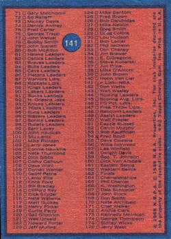 1974-75 Topps #141 NBA Checklist: 1-176 Back