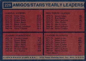 1974-75 Topps #229 Utah Stars Team Leaders (Willie Wise / James Jones / Gerald Govan) Back
