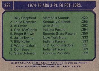 1975-76 Topps #223 ABA 3-Pt. F.G. Pct. Leaders (Billy Shepherd / Louie Dampier / Al Smith) Back