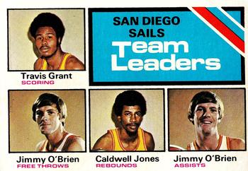 1975-76 Topps #285 San Diego Sails Team Leaders (Travis Grant / Jimmy O'Brien / Caldwell Jones) Front