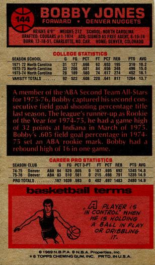 1976-77 Topps #144 Bobby Jones Back