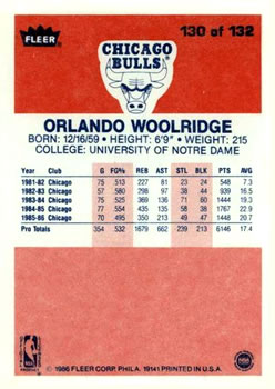 1986-87 Fleer #130 Orlando Woolridge Back