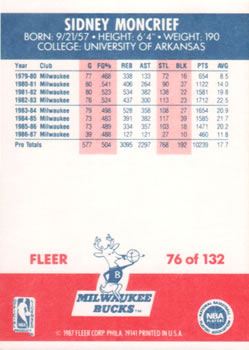 1987-88 Fleer #76 Sidney Moncrief Back