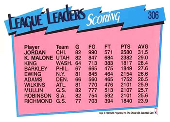 1991-92 Hoops #306 Michael Jordan / Karl Malone Back
