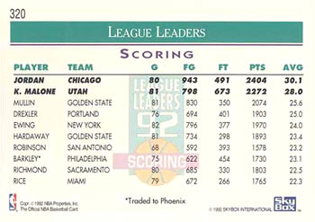 1992-93 Hoops #320 Michael Jordan / Karl Malone Back