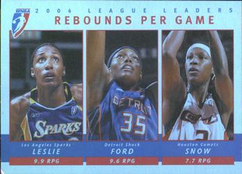 2005 Rittenhouse WNBA - League Leaders #LL3 Lisa Leslie  / Cheryl Ford / Michelle Snow Front