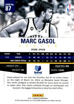 2012-13 Panini Absolute #87 Marc Gasol Back