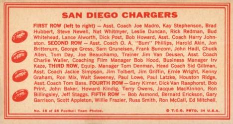 1968 Topps Test Team Patches - Team Photos #16 San Diego Chargers Back
