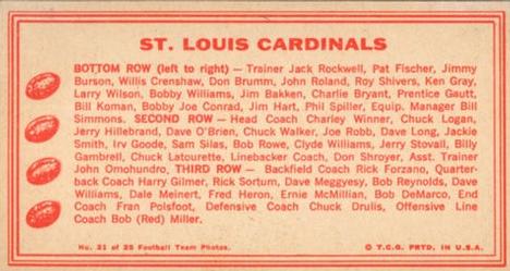 1968 Topps Test Team Patches - Team Photos #21 St. Louis Cardinals Back