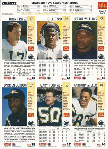 1993 GameDay McDonald's San Diego Chargers - Full Panels #3 Gill Byrd / John Friesz / Darrien Gordon / Anthony Miller (b. 1965) / Gary Plummer / Jerrol Williams Back