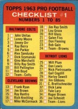 1963 Topps #85 Checklist: 1-85 Front