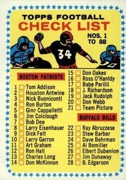 1964 Topps #82 Checklist 1-88 Front