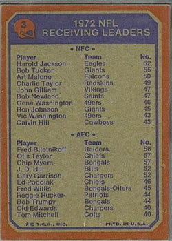 1973 Topps #3 1972 NFL Receiving Leaders (Harold Jackson / Fred Biletnikoff) Back