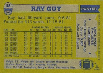 1982 Topps #188 Ray Guy Back