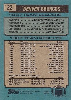 1988 Topps #22 Broncos Team Leaders - Sammy Winder Back