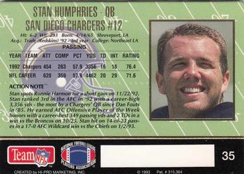 1993 Action Packed #35 Stan Humphries Back