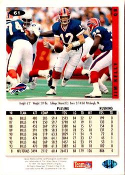 1994 Collector's Choice #61 Jim Kelly Back