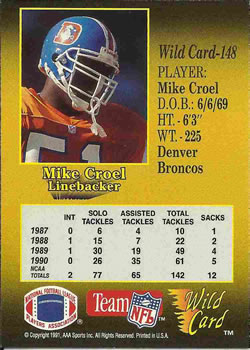 1991 Wild Card #148 Mike Croel Back