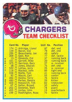 1973 Topps - Team Checklists #NNO San Diego Chargers Front