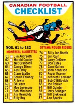 1965 Topps CFL #132 Checklist 61-132 Front