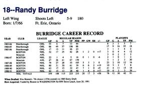1991-92 Kodak/Giant Washington Capitals #NNO Randy Burridge Back