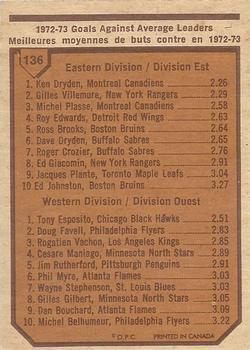1973-74 O-Pee-Chee - Light Backs #136 1972-73 Goals Against Average Leaders (Ken Dryden / Tony Esposito) Back