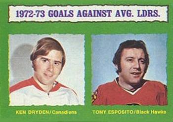 1973-74 O-Pee-Chee #136 1972-73 Goals Against Average Leaders (Ken Dryden / Tony Esposito) Front