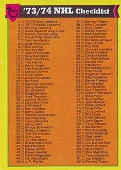 1973-74 Topps #116 Checklist: 1-198 Front