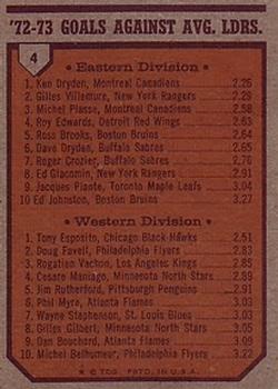 1973-74 Topps #4 1972-73 Goals Against Avg. Ldrs. (Ken Dryden / Tony Esposito) Back