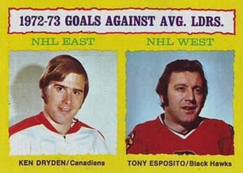 1973-74 Topps #4 1972-73 Goals Against Avg. Ldrs. (Ken Dryden / Tony Esposito) Front