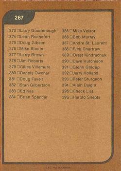 1975-76 O-Pee-Chee #267 Checklist: 331-396 Back