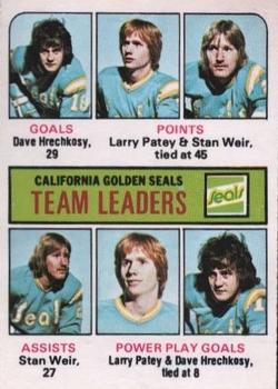 1975-76 O-Pee-Chee #316 California Golden Seals Team Leaders Front