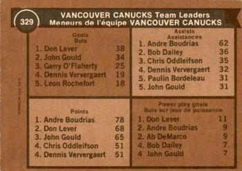 1975-76 O-Pee-Chee #329 Vancouver Canucks Team Leaders Back
