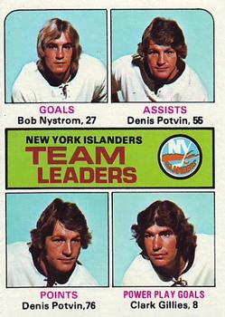 1975-76 Topps #323 New York Islanders Team Leaders Front