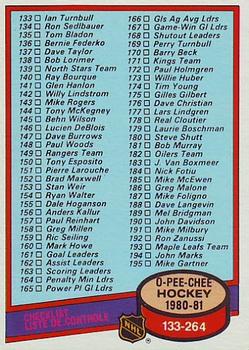 1980-81 O-Pee-Chee #257 Checklist: 133-264 Front