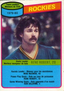 1980-81 O-Pee-Chee #259 Rene Robert Front