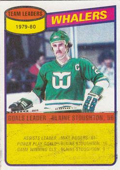 1980-81 Topps #59 Blaine Stoughton Front
