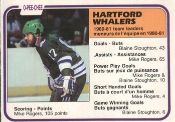 1981-82 O-Pee-Chee #140 Mike Rogers Front